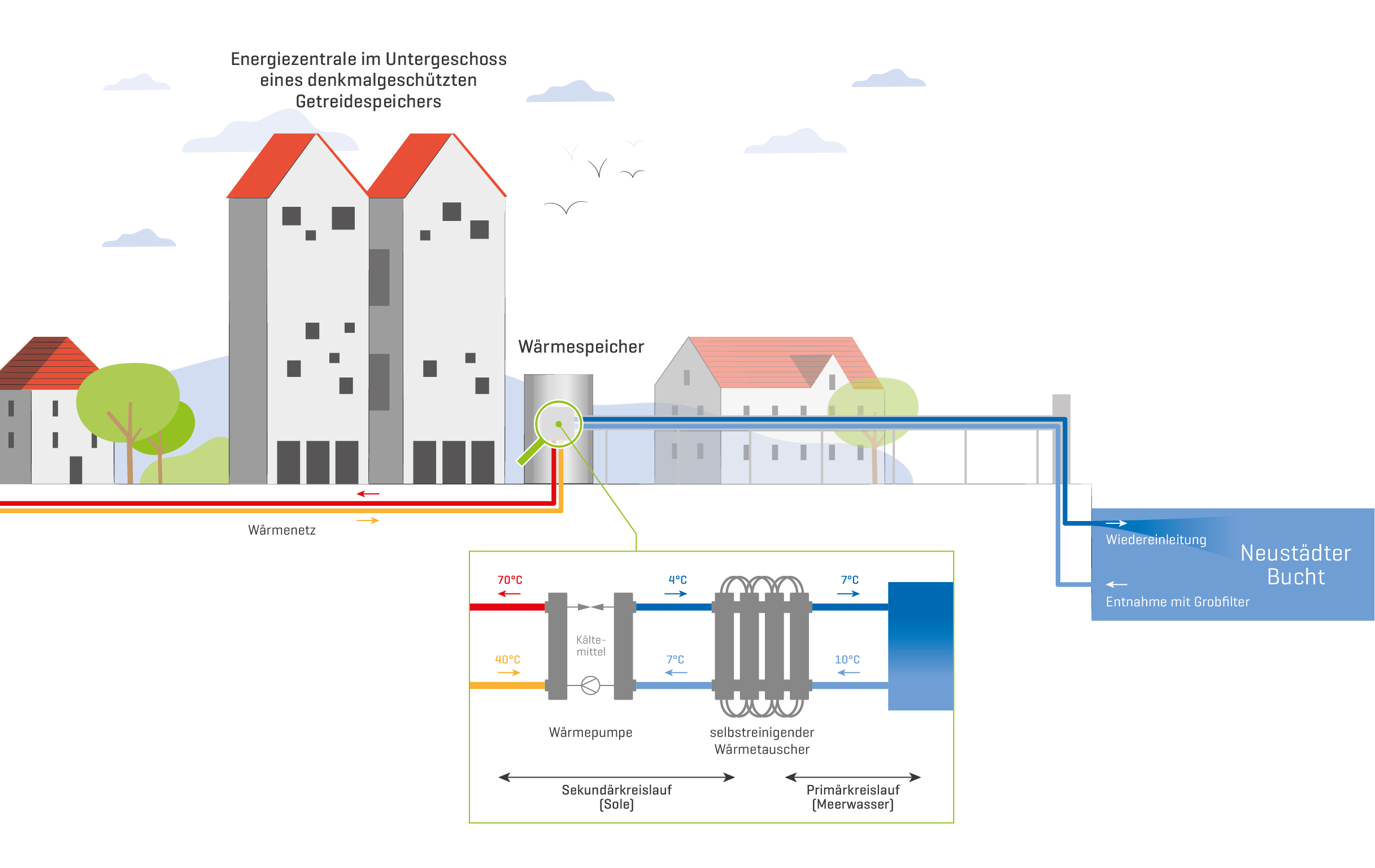SWNH_Schema-Wärmepumpe_220617