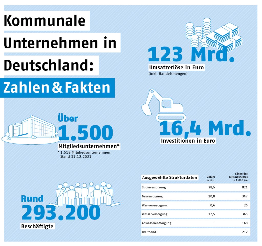 VKU_ZDF_2022_DE