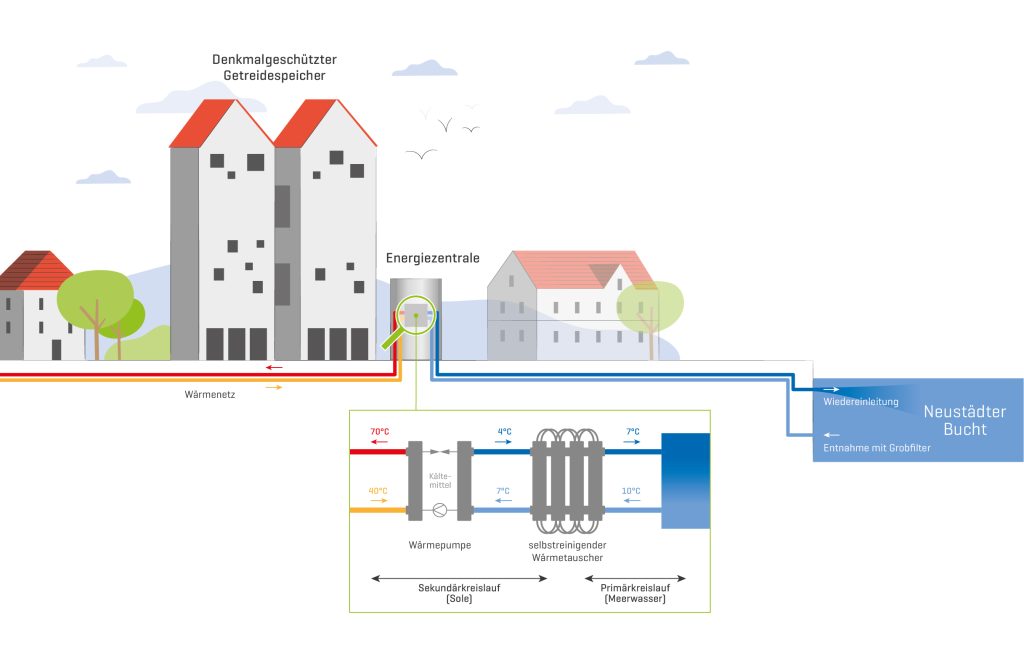 Swnh Schema Wärmepumpe 231205